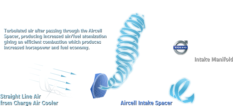 Aircell Diagram